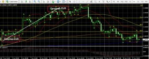 пример сделки по EUR/USD
