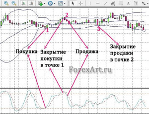 Ленты Боллинджера