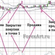Ленты Боллинджера