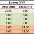 расписание торговых сессий forex