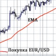 Moving Average
