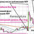 NFP на EUR/USD