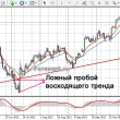 ложный пробой